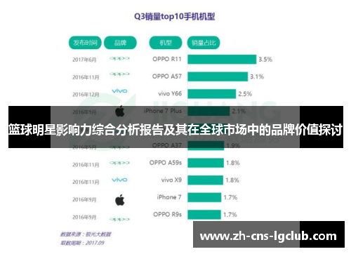 篮球明星影响力综合分析报告及其在全球市场中的品牌价值探讨