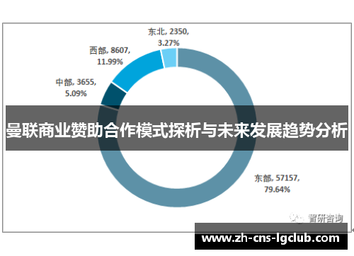 曼联商业赞助合作模式探析与未来发展趋势分析