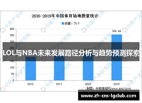LOL与NBA未来发展路径分析与趋势预测探索