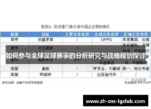如何参与全球足球赛事的分析研究与战略规划探讨