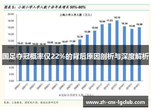 国足夺冠概率仅22%的背后原因剖析与深度解析