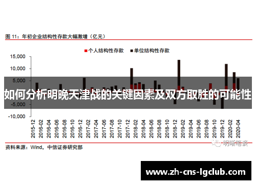 如何分析明晚天津战的关键因素及双方取胜的可能性