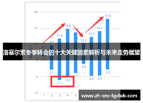 洛塞尔索冬季转会的十大关键因素解析与未来走势展望