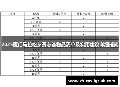 2025厦门马拉松参赛必备物品清单及实用建议详细指南