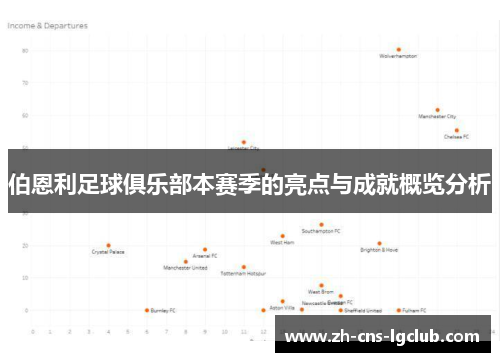伯恩利足球俱乐部本赛季的亮点与成就概览分析