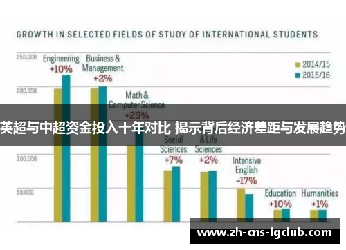 英超与中超资金投入十年对比 揭示背后经济差距与发展趋势