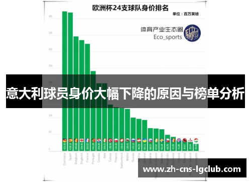 意大利球员身价大幅下降的原因与榜单分析