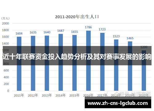 近十年联赛资金投入趋势分析及其对赛事发展的影响