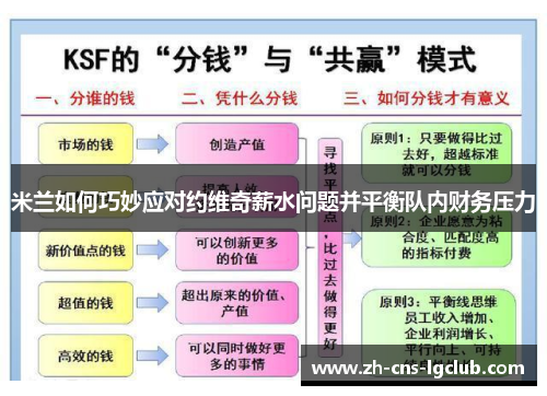 米兰如何巧妙应对约维奇薪水问题并平衡队内财务压力