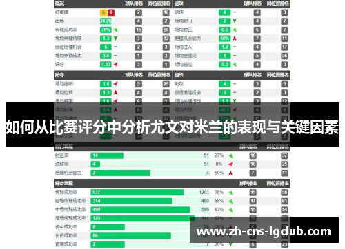 如何从比赛评分中分析尤文对米兰的表现与关键因素