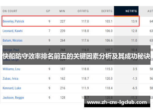 快船防守效率排名前五的关键因素分析及其成功秘诀