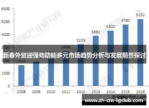 新春外贸迎强劲动能多元市场趋势分析与发展前景探讨