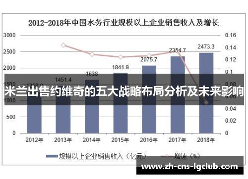 米兰出售约维奇的五大战略布局分析及未来影响