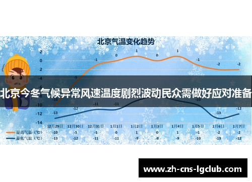 北京今冬气候异常风速温度剧烈波动民众需做好应对准备