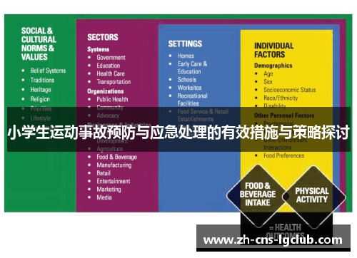 小学生运动事故预防与应急处理的有效措施与策略探讨