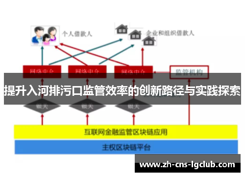 提升入河排污口监管效率的创新路径与实践探索