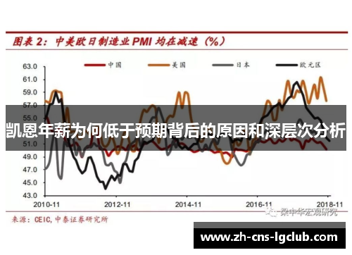 凯恩年薪为何低于预期背后的原因和深层次分析