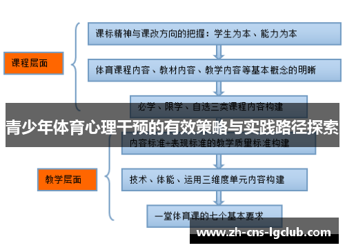 青少年体育心理干预的有效策略与实践路径探索