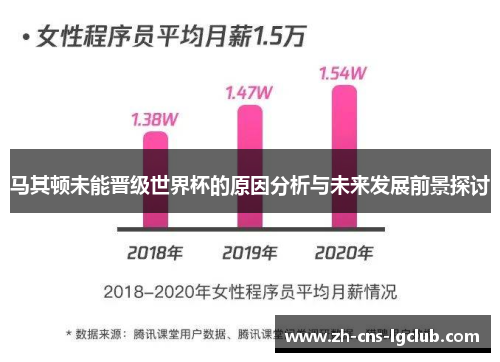 马其顿未能晋级世界杯的原因分析与未来发展前景探讨