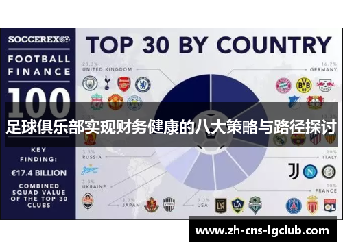 足球俱乐部实现财务健康的八大策略与路径探讨