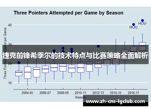 捷克前锋希季尔的技术特点与比赛策略全面解析 捷克前锋希季尔的技术特点与比赛策略全面解析