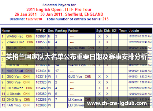 英格兰国家队大名单公布重要日期及赛事安排分析