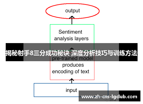 揭秘射手8三分成功秘诀 深度分析技巧与训练方法