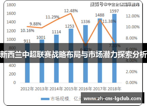 新西兰中超联赛战略布局与市场潜力探索分析