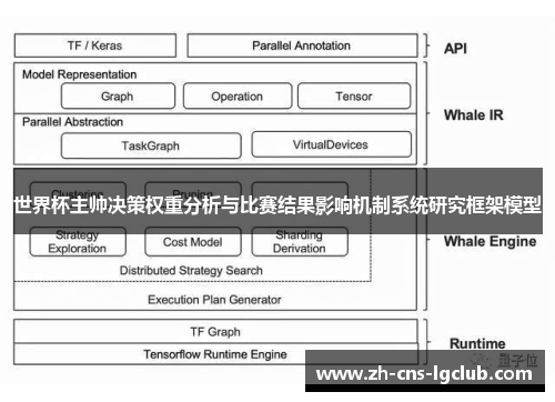 世界杯主帅决策权重分析与比赛结果影响机制系统研究框架模型
