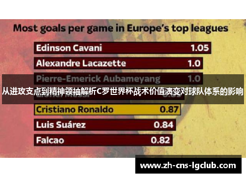 从进攻支点到精神领袖解析C罗世界杯战术价值演变对球队体系的影响