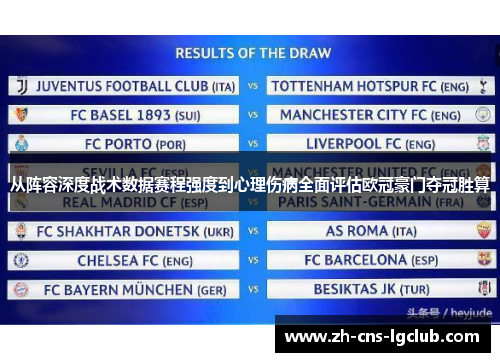 从阵容深度战术数据赛程强度到心理伤病全面评估欧冠豪门夺冠胜算