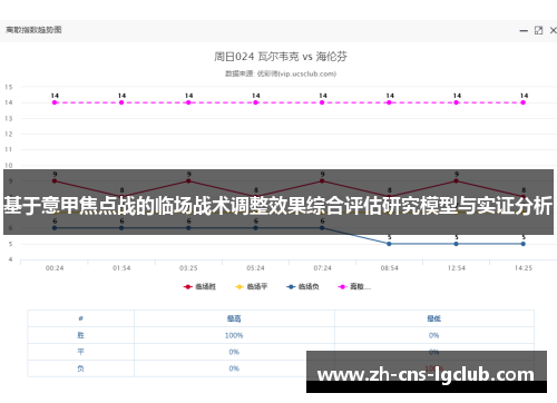 基于意甲焦点战的临场战术调整效果综合评估研究模型与实证分析