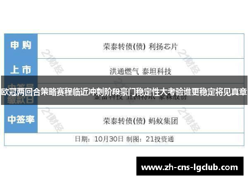 欧冠两回合策略赛程临近冲刺阶段豪门稳定性大考验谁更稳定将见真章 欧冠两回合策略赛程临近冲刺阶段豪门稳定性大考验谁更稳定将见真章
