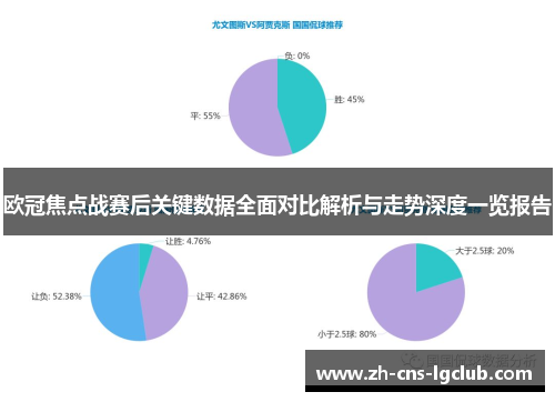 欧冠焦点战赛后关键数据全面对比解析与走势深度一览报告