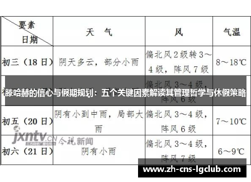 滕哈赫的信心与假期规划：五个关键因素解读其管理哲学与休假策略