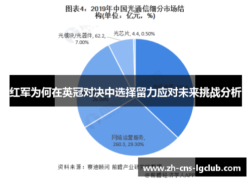 红军为何在英冠对决中选择留力应对未来挑战分析